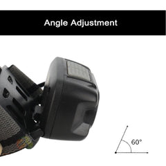 BrightenLux - LED Headlamp - Ascender Outdoors